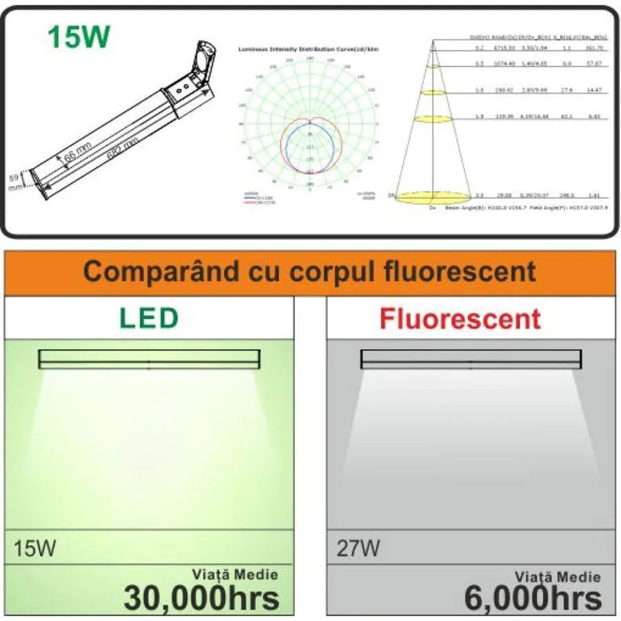 Koupelnové tělo LED se zásuvkou Anfisa 15W 4000K IP44 Bílá koupelnová nástěnná lampa Výchozí název Alessandro Design