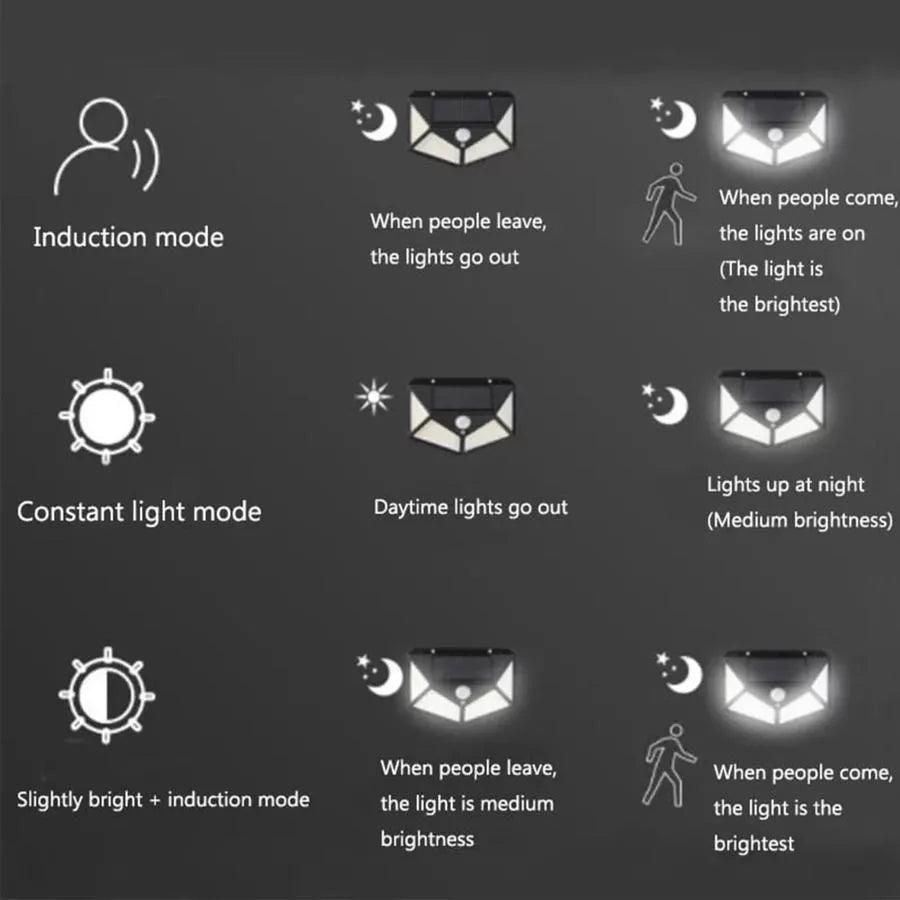 Solární lampa s pohybovým senzorem, 100 LED, IP.65, černá Venkovní nástěnná svítidla Výchozí název Alessandro Design