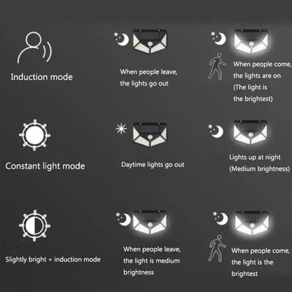 Solární lampa s pohybovým senzorem, 100 LED, IP.65, černá Venkovní nástěnná svítidla Výchozí název Alessandro Design