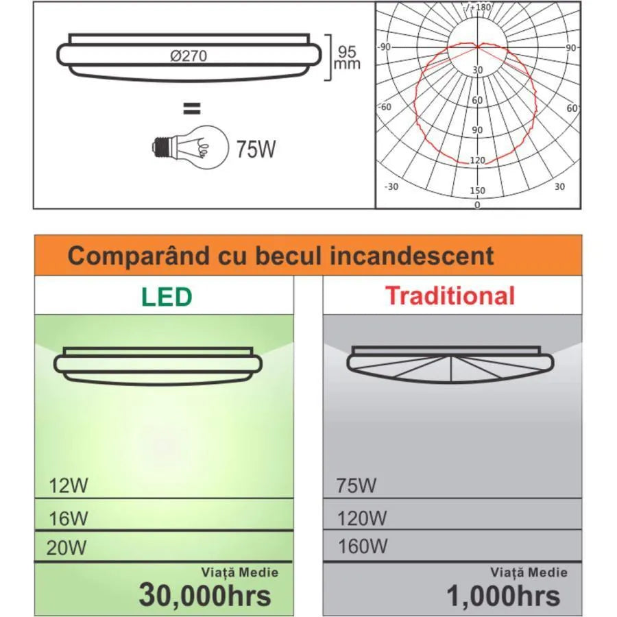 LED stropní svítidlo s nastavitelným pohybovým senzorem 12W 4100K bílá LED stropní svítidla Výchozí název Alessandro Design
