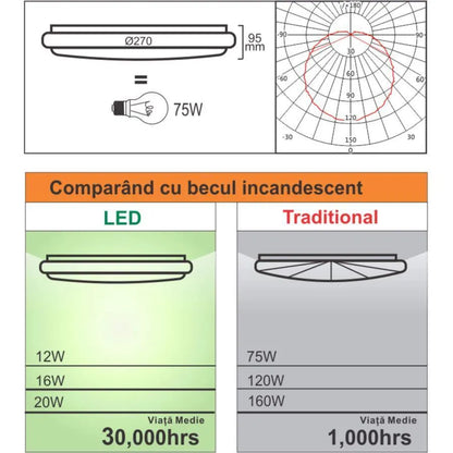 LED stropní svítidlo s nastavitelným pohybovým senzorem 18W 6400K bílá LED stropní svítidla Výchozí název Alessandro Design